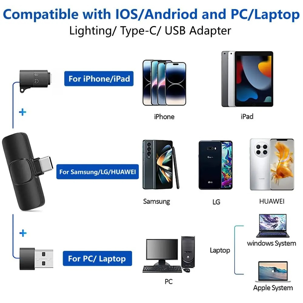 Microfono Lavalier Wireless pe - Streaming Mic Condenser recensione e prezzo