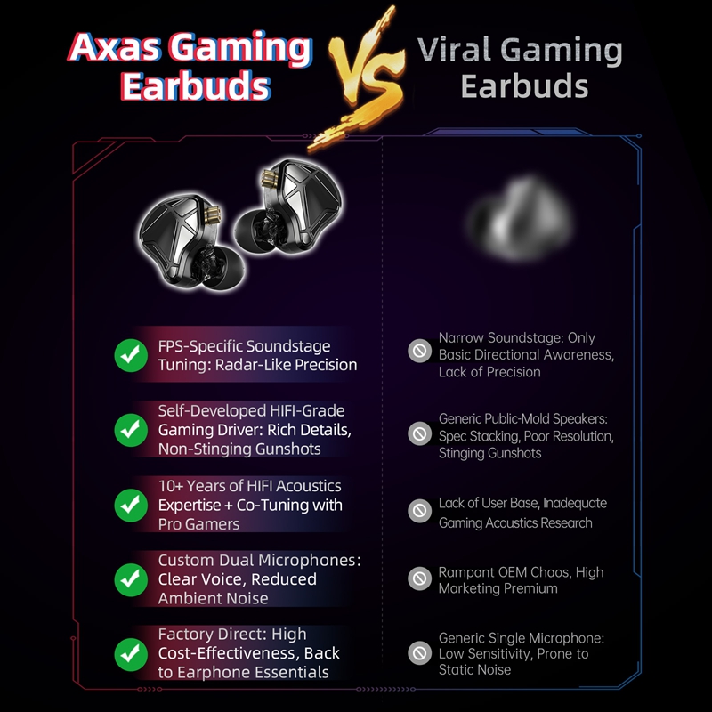    Cuffie IEM KZ Axas FPS Gam - Esports Gaming Monitor recensione e prezzo